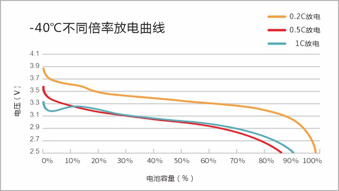 安全测试实验室