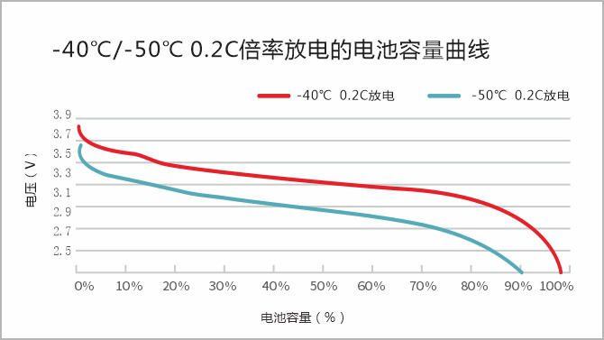 安全测试实验室