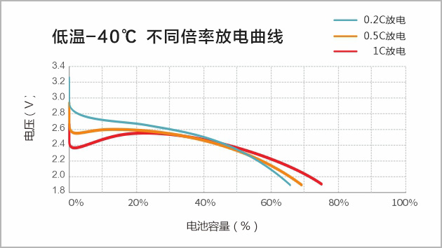 电池性能参数